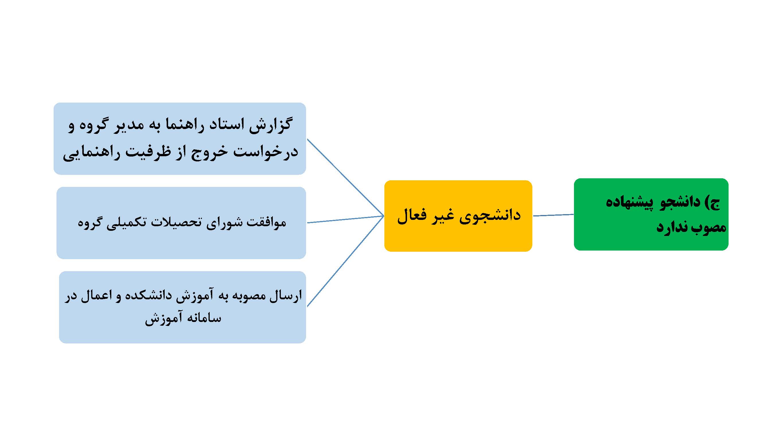 Exit student of capacity Page 3